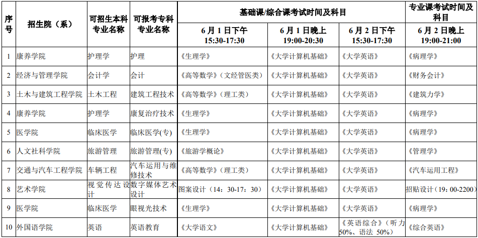 四川攀枝花学院专升本考试时间及科目(图1)