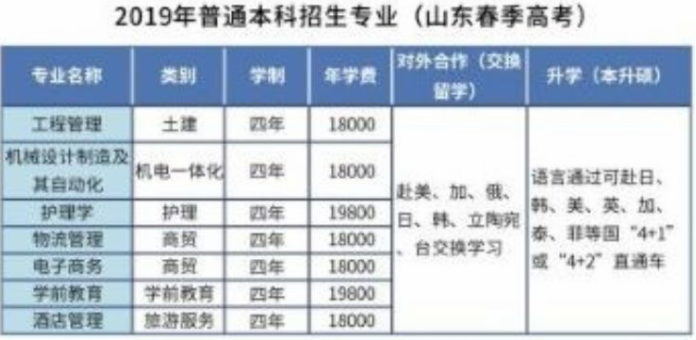 山東專升本學(xué)校新增院校分析(圖2)