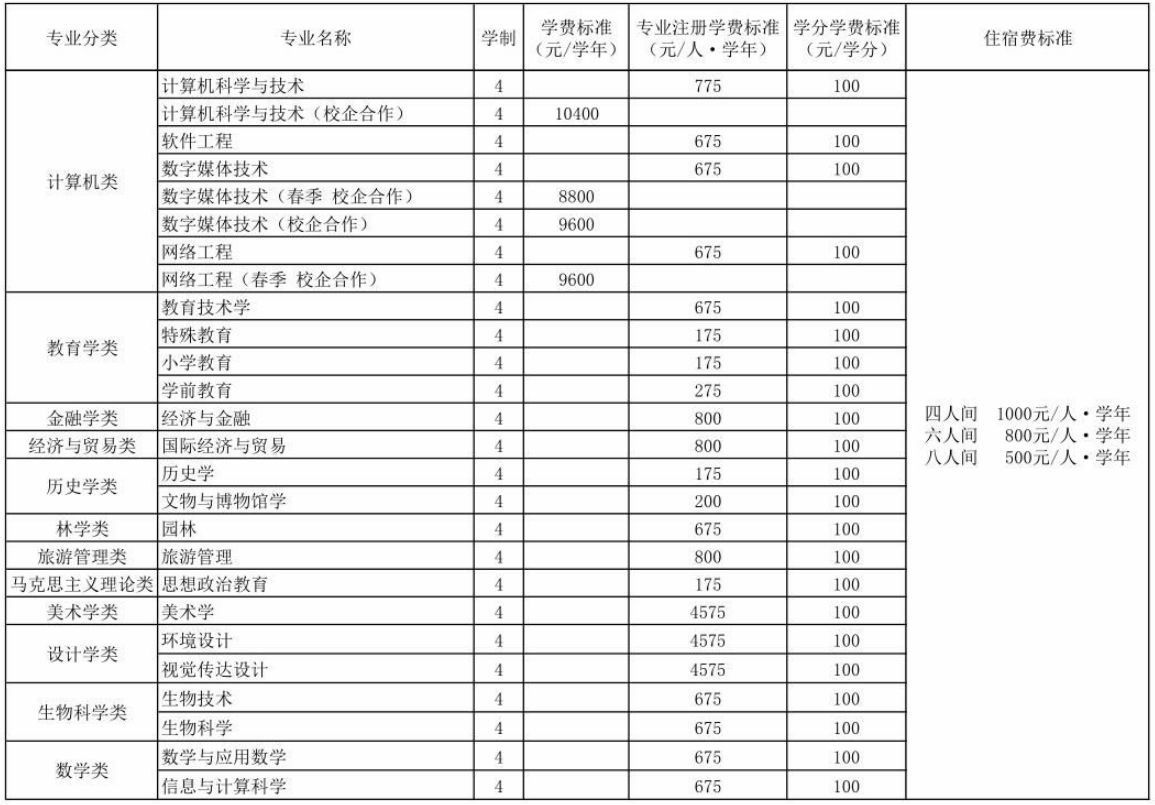 山東專升本二本院校分析(圖3)