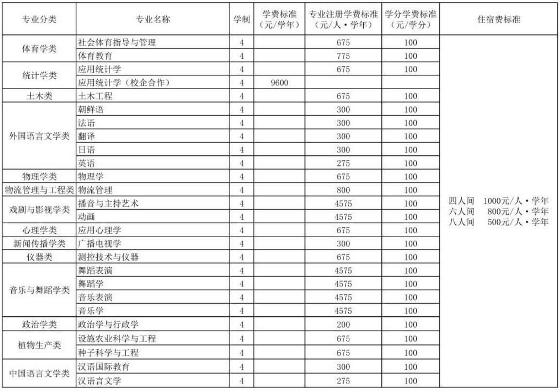 山東專升本二本院校分析(圖4)