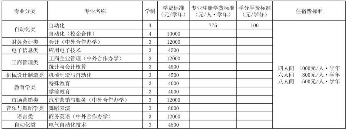 山東專升本二本院校分析(圖5)