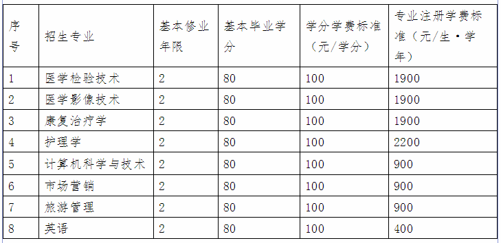 山東專升本二本院校分析(圖6)