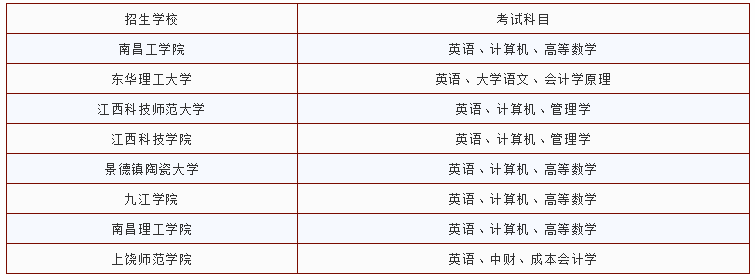 江西會計學(xué)專升本學(xué)校及考試科目有哪些？(圖1)