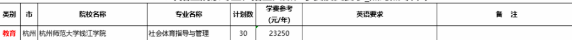 2020浙江社會體育指導(dǎo)與管理專升本學(xué)校及考研方向(圖1)