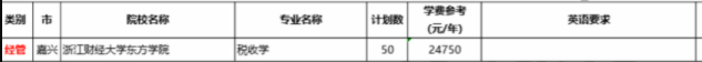 浙江稅收學(xué)專升本學(xué)校及考研方向(圖1)