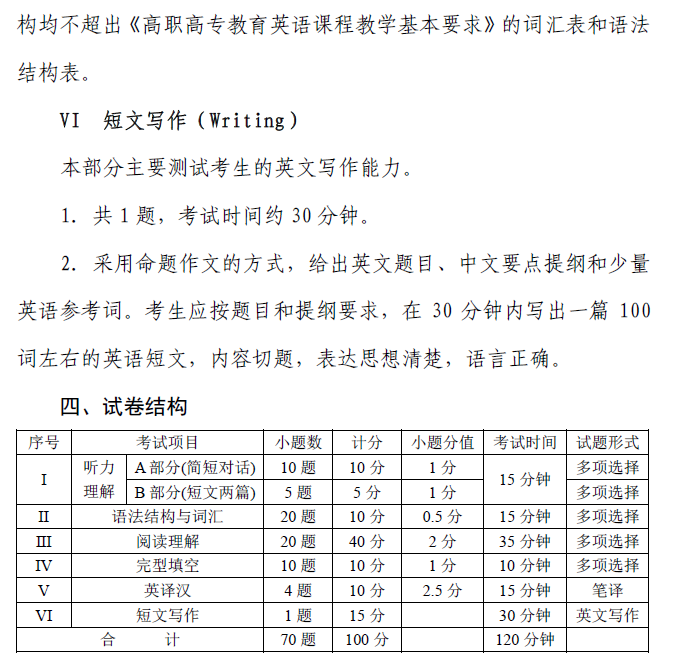 四川成都醫(yī)學(xué)院專升本大學(xué)英語(yǔ)考試大綱(圖6)