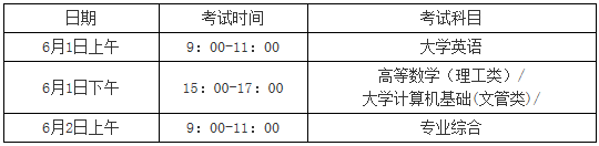 成都工业学院专升本考试时间安排(图1)