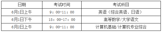 四川轻化工大学专升本考试时间安排(图1)