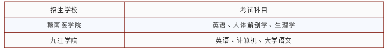 江西臨床醫(yī)學(xué)專升本學(xué)校及考試科目有哪些？(圖1)