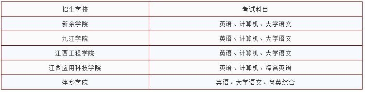 江西商務英語專升本學校及考試科目有哪些？(圖1)