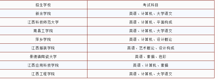 江西視覺傳達(dá)設(shè)計專升本學(xué)校及考試科目有哪些？(圖1)