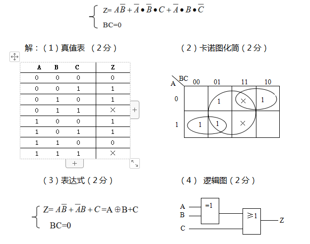 2020年惠州學院專插本考試大綱