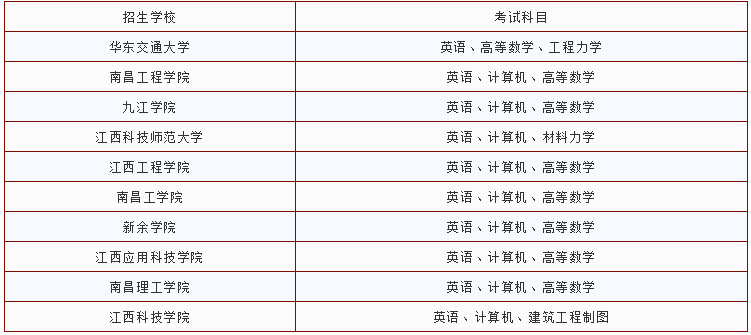 江西土木工程專升本學(xué)校及考試科目有哪些？(圖1)