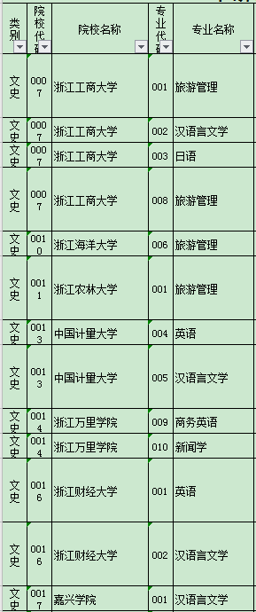 2020年浙江專升本院校及專業(yè)(圖1)