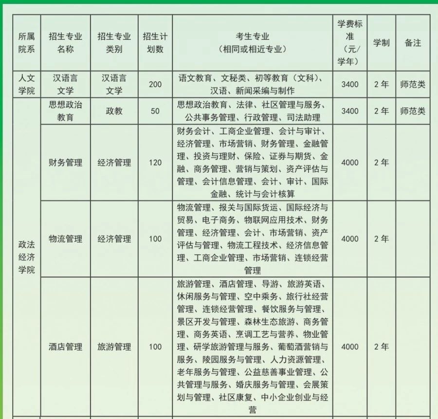 專升本學(xué)費大概多少錢 和本科學(xué)費一樣嗎？(圖3)