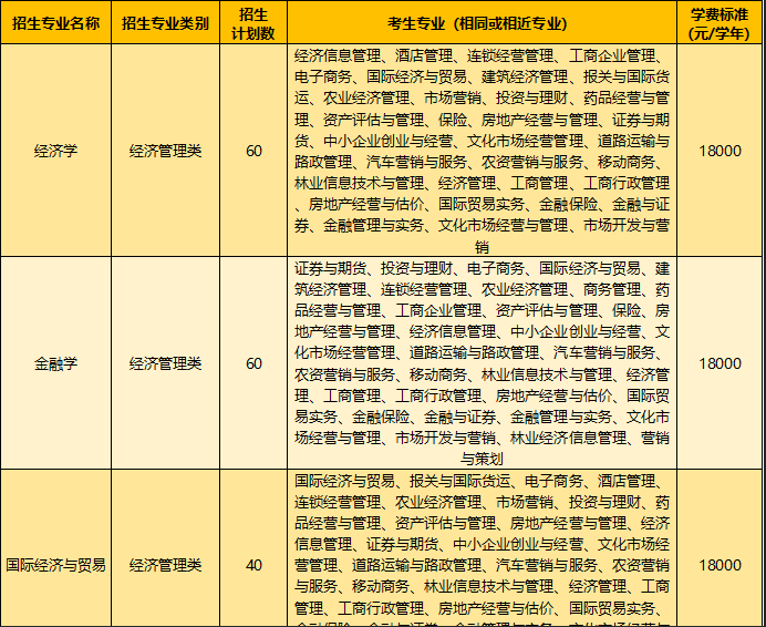 專升本學(xué)費大概多少錢 和本科學(xué)費一樣嗎？(圖4)