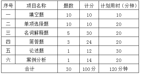 嶺南師范學(xué)院2020年專插本