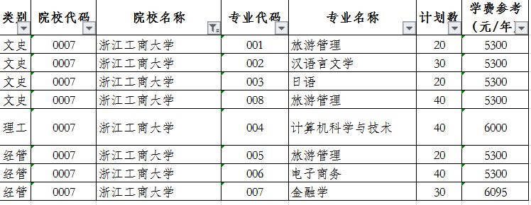 2020浙江工商大學(xué)專升本招生計劃專業(yè)(圖1)