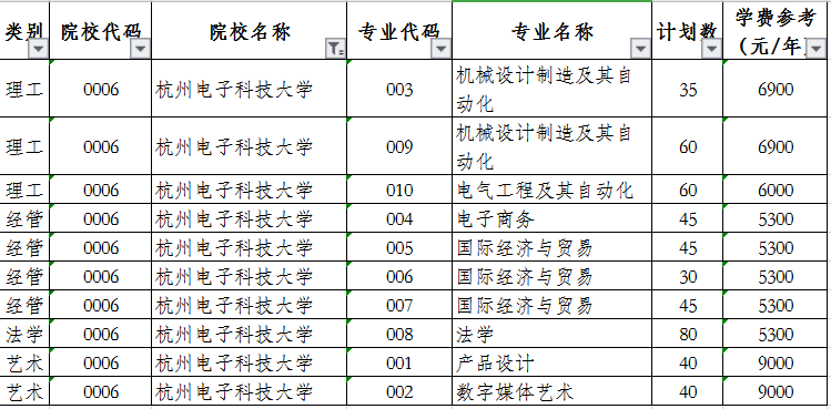 2020杭州電子科技大學專升本招生計劃專業