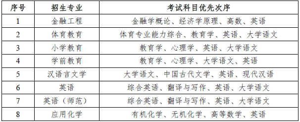 2020年安徽滁州學(xué)院專升本招生章程(圖4)