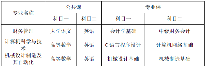 2020年安徽文達信息工程學院專升本招生章程(圖2)