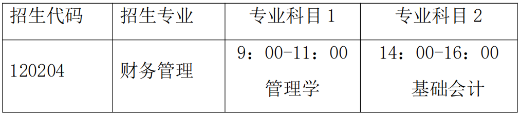 2020年青島黃海學院專升本財務管理自薦生考什么(圖2)