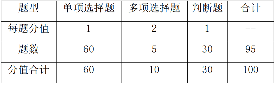 2020年青島黃海學院專升本財務管理自薦生考什么(圖3)