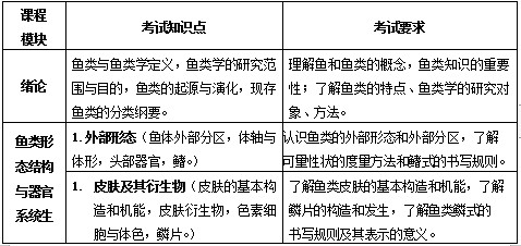 湖南文理学院2020年专升本鱼类学专业课考试大纲(图1)