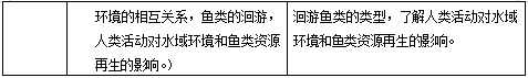 湖南文理学院2020年专升本鱼类学专业课考试大纲(图4)