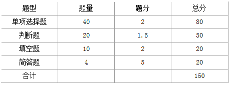 2020年安徽馬鞍山學(xué)院專(zhuān)升本計(jì)算機(jī)專(zhuān)業(yè)基礎(chǔ)專(zhuān)業(yè)課考試大綱(圖1)