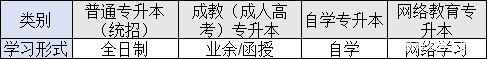 哪種專升本好 怎么判斷自己適合哪種形式的專升本?(圖6)