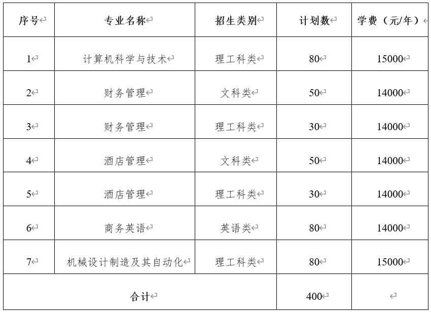 2020年蘇州科技大學(xué)天平學(xué)院專轉(zhuǎn)本招生簡章