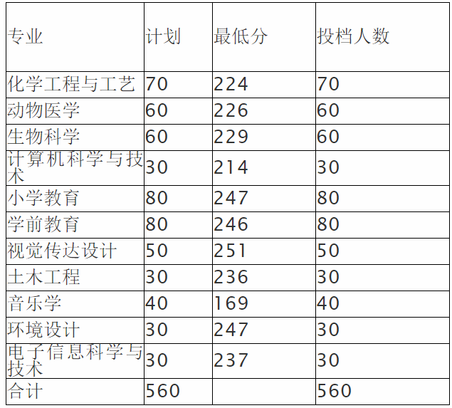 菏澤學(xué)院是幾本 專升本難嗎？(圖1)