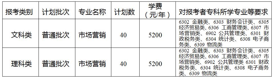 2020年江蘇理工學(xué)院專轉(zhuǎn)本招生簡章(新)