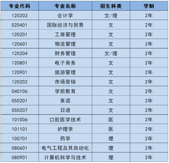 陜西專升本院校西安外事學院 (圖1)