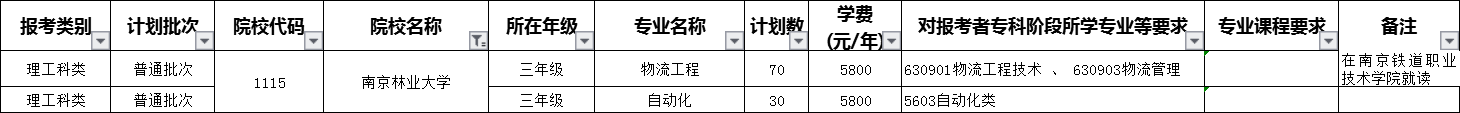 2020年南京林業(yè)大學(xué)專轉(zhuǎn)本招生簡章(新)