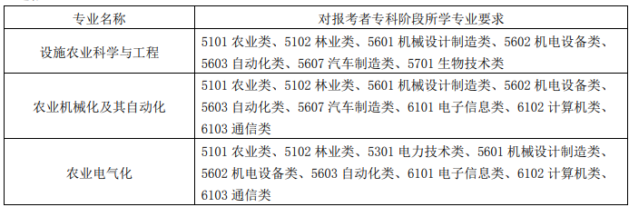 2020年江蘇大學(xué)專轉(zhuǎn)本招生簡(jiǎn)章(新)