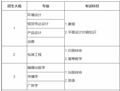 2020年上海理工大學專升本招生簡章(圖2)