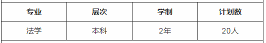 2020年華東政法大學(xué)專升本招生簡(jiǎn)章(圖1)