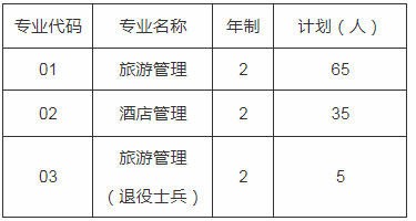 2020年上海師范大學(xué)大學(xué)專升本招生簡(jiǎn)章(圖1)