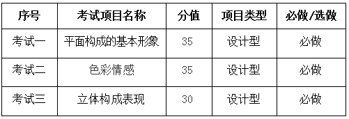 2020年湖南涉外经济学院专升本现代构成基础考试大纲(图1)