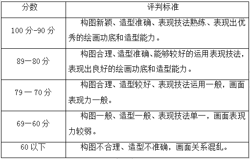 2020年湖南涉外经济学院专升本设计素描考试大纲(图1)