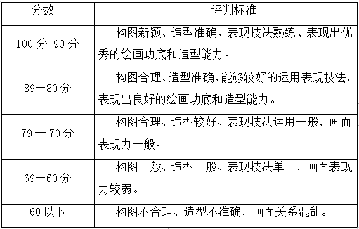 2020年湖南涉外經(jīng)濟(jì)學(xué)院專(zhuān)升本設(shè)計(jì)素描考試大綱(圖1)