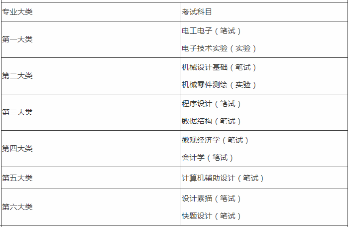 2020年上海電機(jī)學(xué)院專升本招生簡(jiǎn)章(圖2)