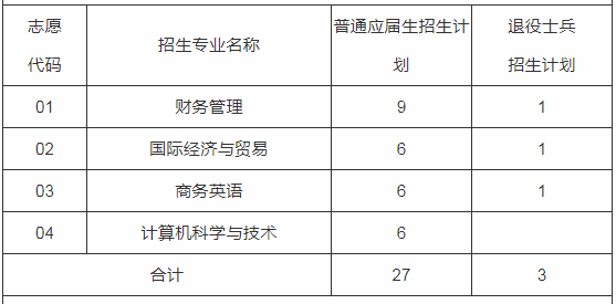 2020年上海商學(xué)院專升本招生簡章(圖1)