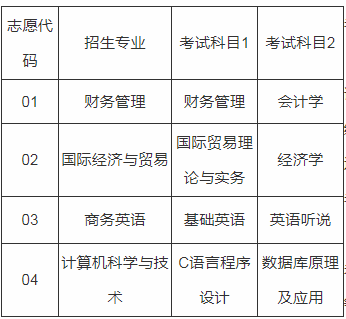 2020年上海商學(xué)院專升本招生簡章(圖2)