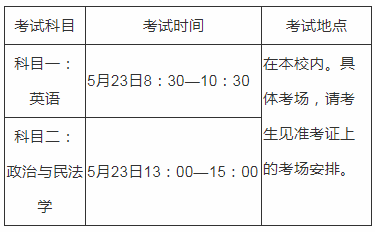 2020年上海政法學(xué)院專升本招生簡章(圖3)