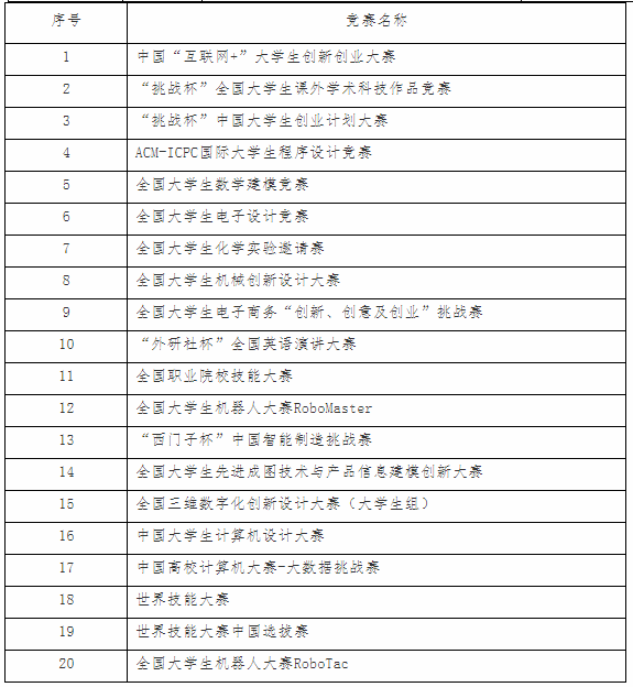 2020年上海健康醫(yī)學院專升本招生簡章(圖3)