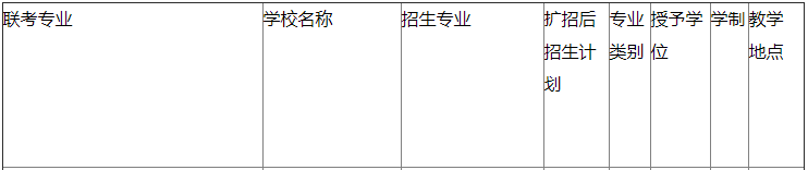 河北滄州師范學(xué)院專接本計(jì)劃