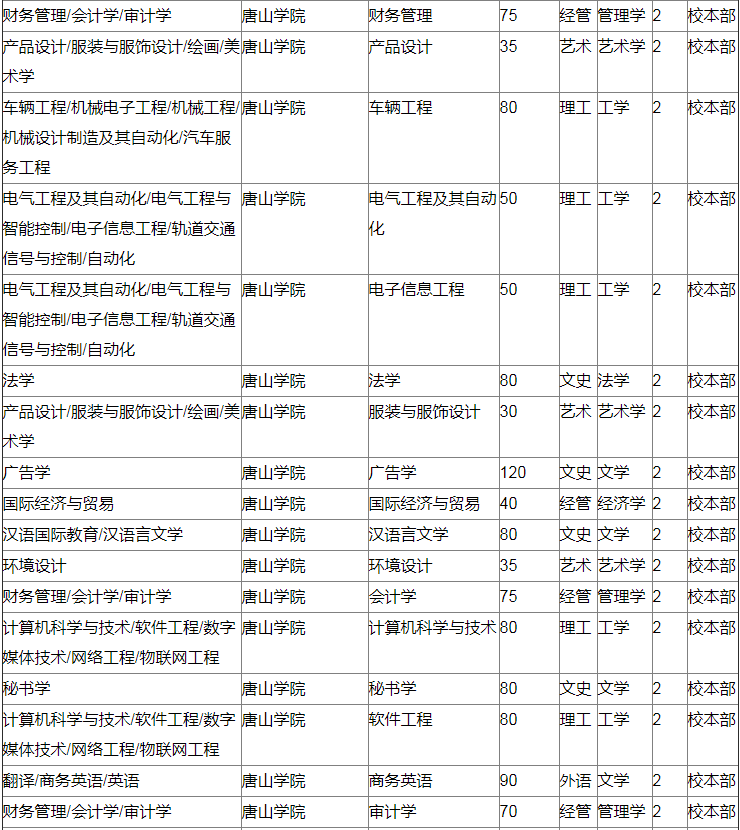 2020年河北專接本擴(kuò)招院校